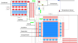 ECO-SIMULATION